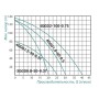 Насос погружной шнековый Taifu 3QGD 0.8-50 370 Вт (16792)
