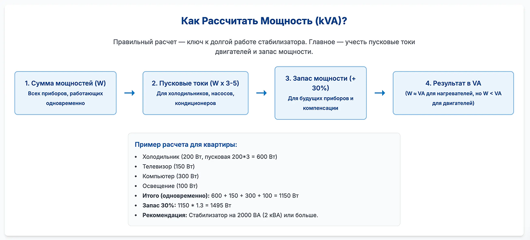 Формула ка рассчитать мощность стабилизатора напряжени
