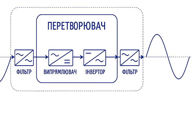 схема інверторного стабілізатора