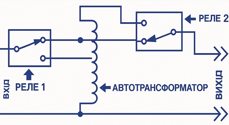 Схема релейного стабілізатора