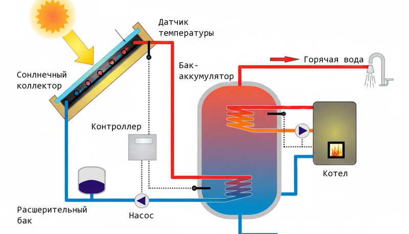 схема работы солнечного коллектора